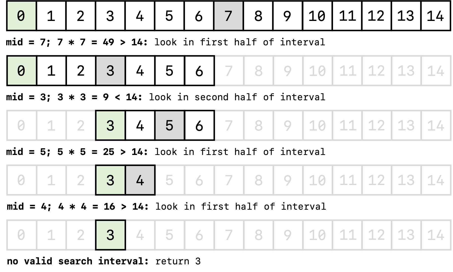 binary-search-6