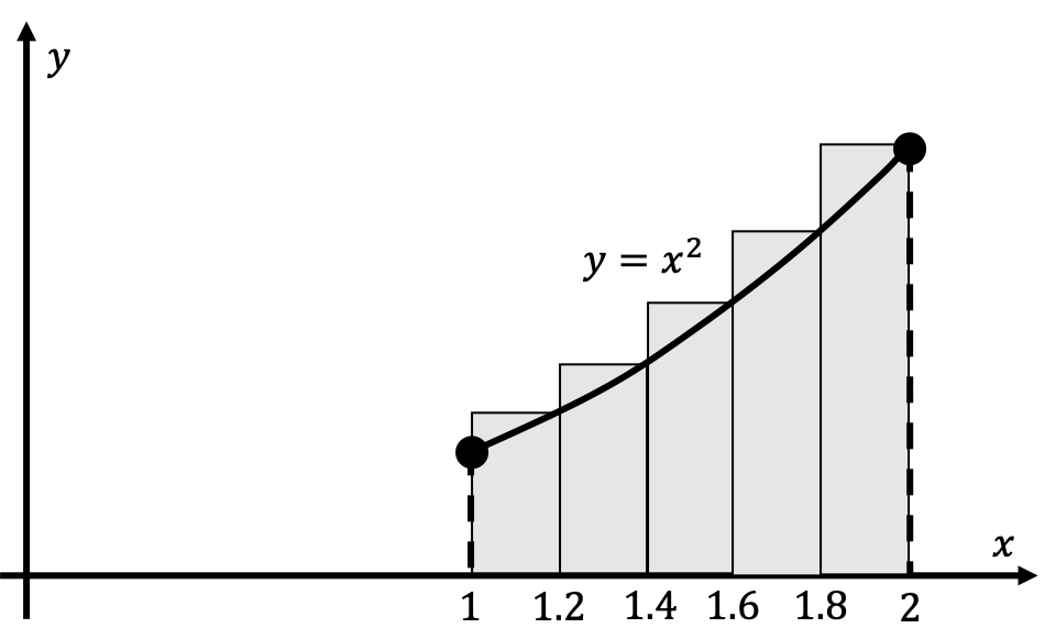 intro-integration-7